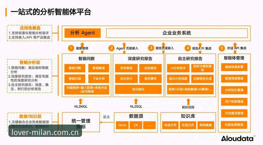 米兰体育平台2025升级版深度分析：从v4.2赛事数据更新看一款工具的迭代逻辑