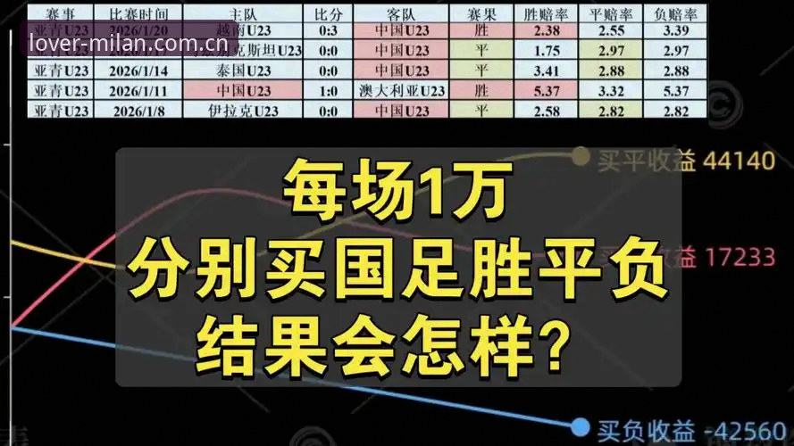 亚洲足球世界杯惨败复盘与观赛数据应用教程